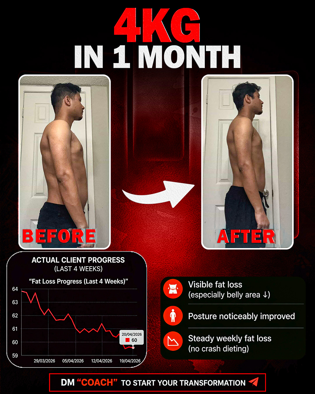 Male client body recomposition transformation showing built muscle mass and visible shredded abs after coaching