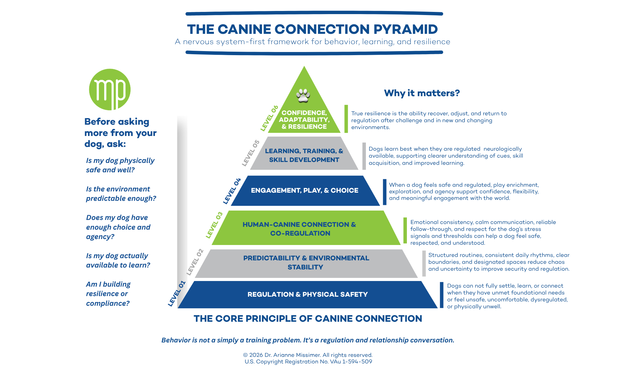 Canine Connection App Preview
