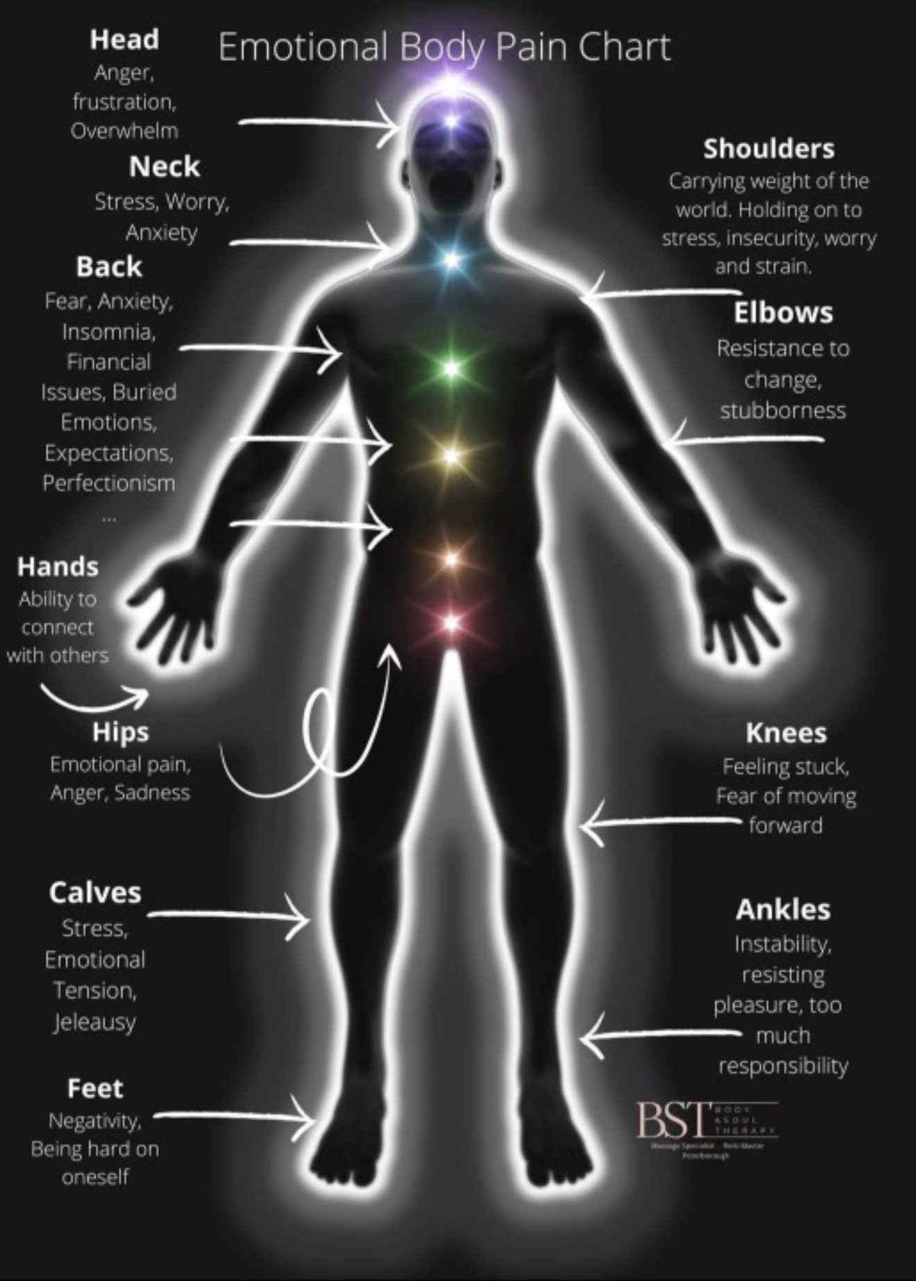 Body Pain Chart