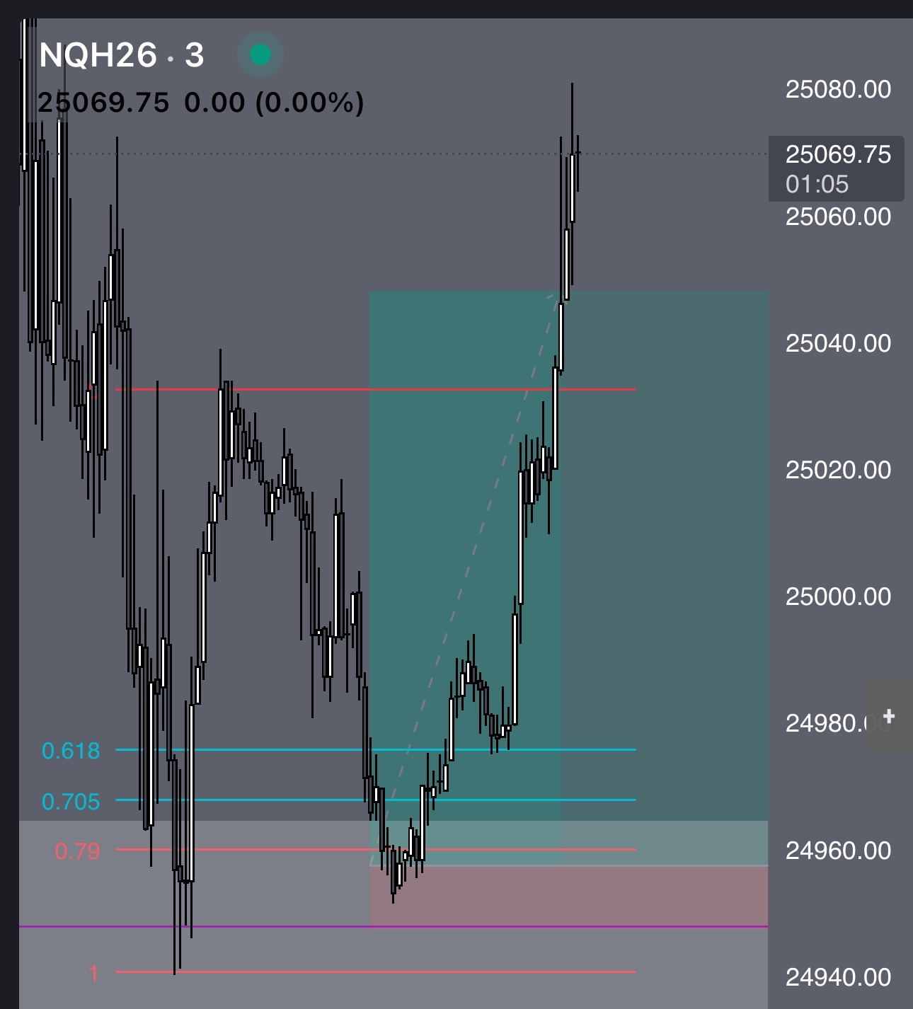Trading Chart Interface